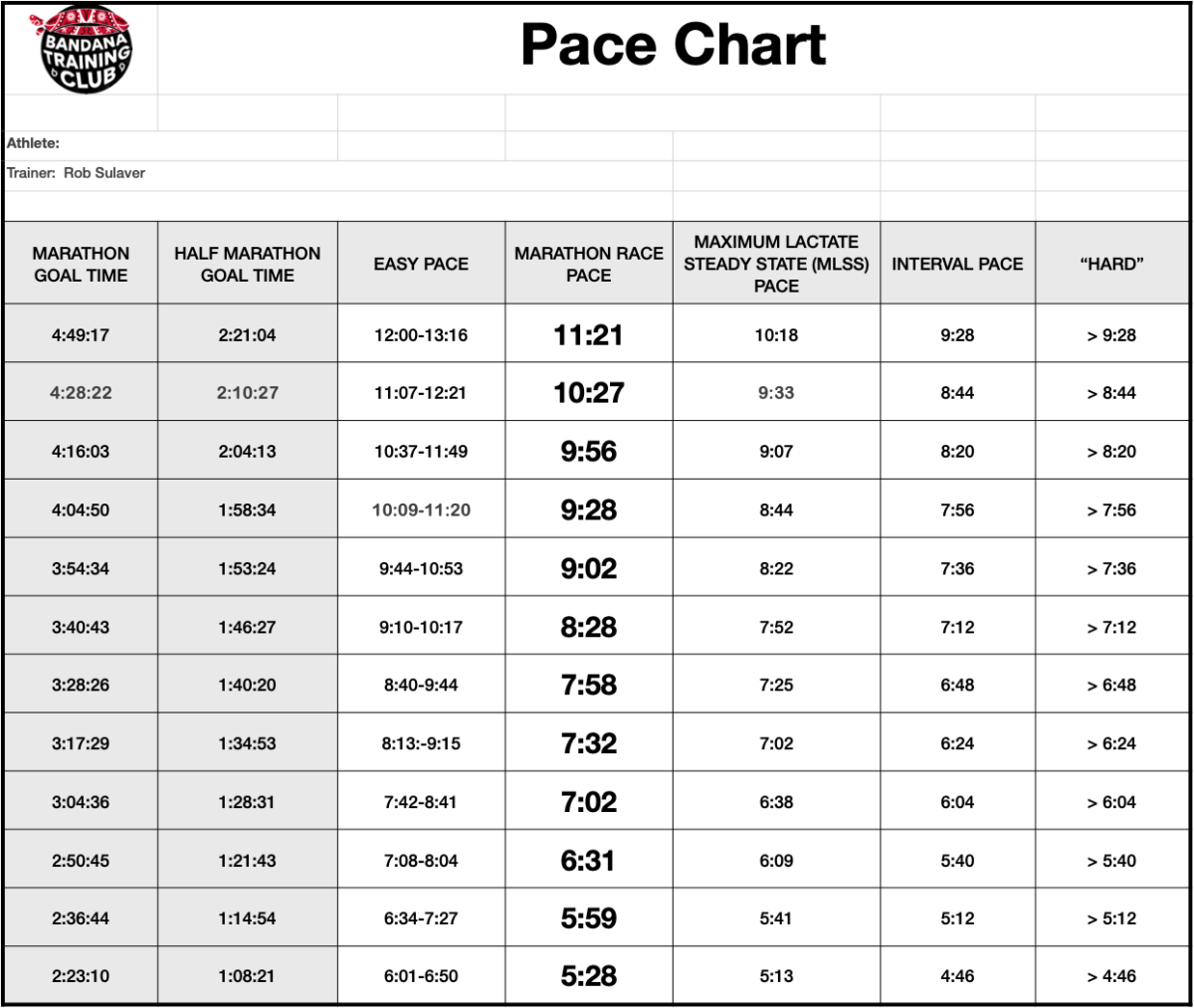 half-marathon-intro-bandana-training-club